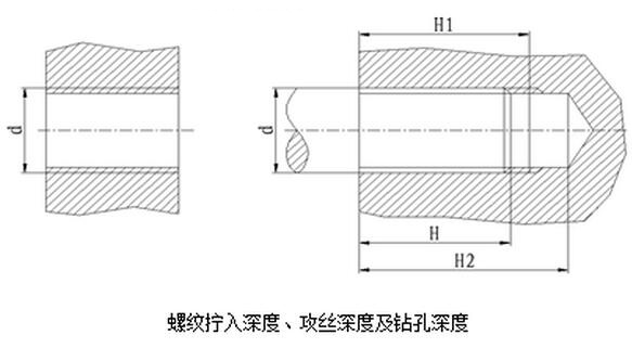 螺紋擰入深度、攻絲深度及鉆孔深度