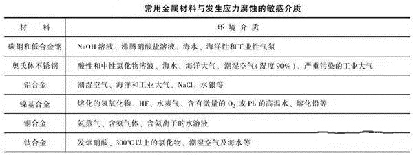 消除應(yīng)力，能夠很好的為壓鑄廠家減少損失