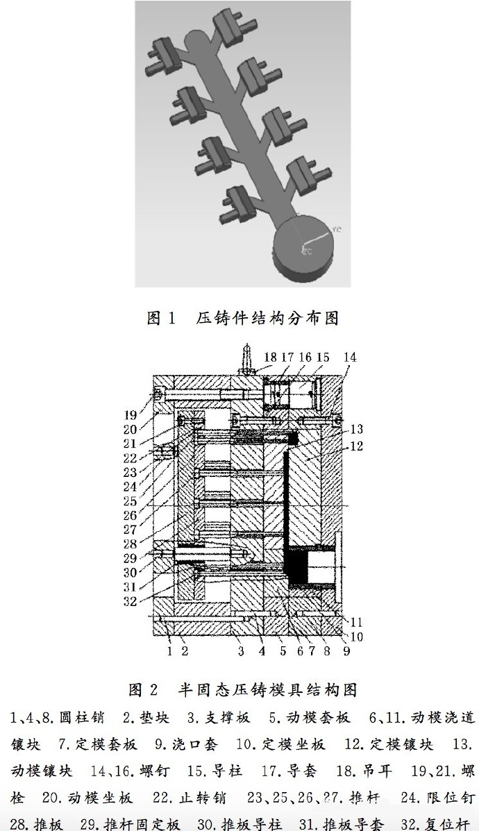 壓鑄工藝學(xué)習(xí)，半固態(tài)壓鑄模具研究