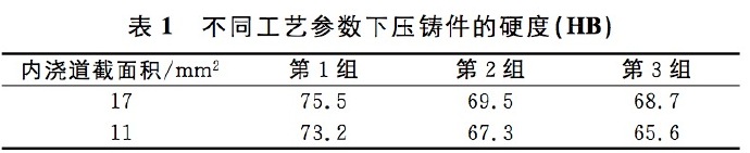 壓鑄工藝學(xué)習(xí)，半固態(tài)壓鑄模具研究
