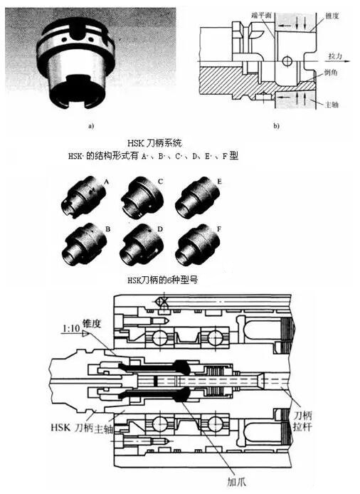 各種高速加工刀具，鋁合金壓鑄的發(fā)展大助力