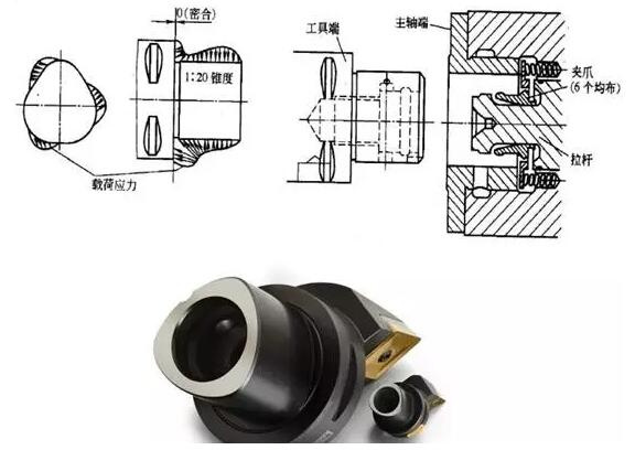 各種高速加工刀具，鋁合金壓鑄的發(fā)展大助力