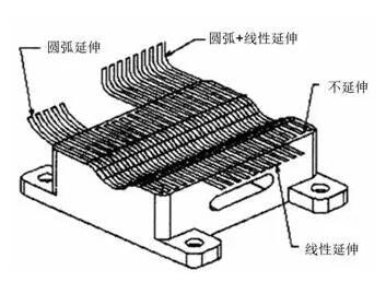 各種高速加工刀具，鋁合金壓鑄的發(fā)展大助力