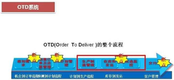 深圳壓鑄公司終極大招，物流信息化