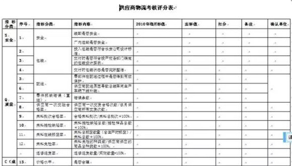 深圳壓鑄公司終極大招，物流信息化