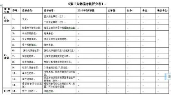 深圳壓鑄公司終極大招，物流信息化