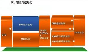 深圳壓鑄公司終極大招，物流信息化