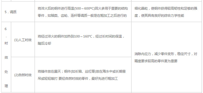 模具材料的一般熱處理，深圳壓鑄公司應該收藏下