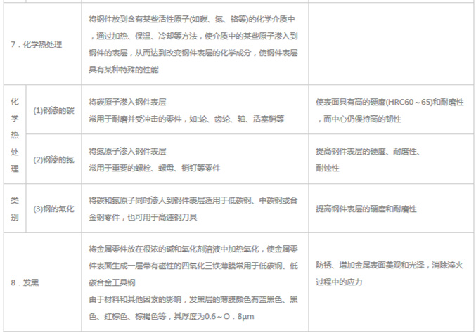 模具材料的一般熱處理，深圳壓鑄公司應該收藏下
