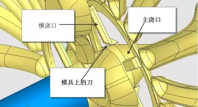 雙層模具，三層，多層，壓鑄公司未來的方向？