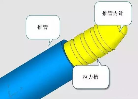 雙層模具，三層，多層，壓鑄公司未來的方向？