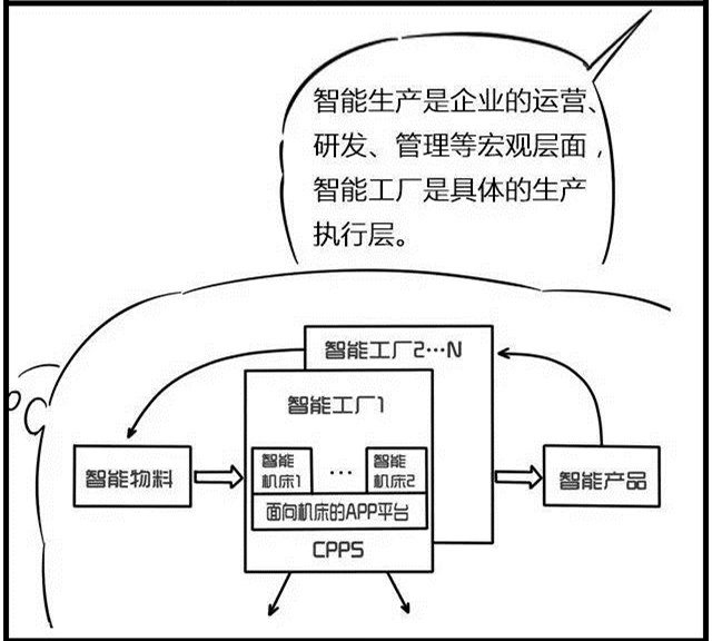 一組漫畫理解工業(yè)4.0，深圳壓鑄公司要重視