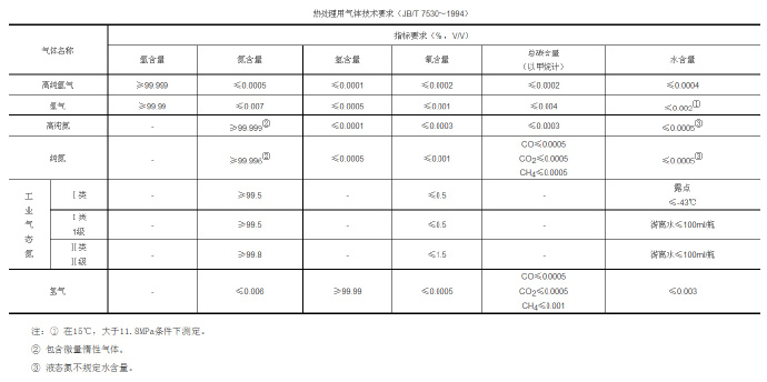 鋅合金壓鑄模具處理新技術(shù)，真空氣淬技術(shù)