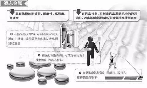材料領域的新發(fā)展，壓鑄公司轉(zhuǎn)型的新方向
