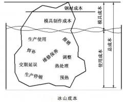 延遲壓鑄模具的使用壽命，可以幫助壓鑄公司節(jié)...