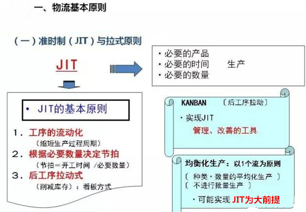 圖文詳解，深圳壓鑄公司該怎么改善車間的流轉(zhuǎn)狀況