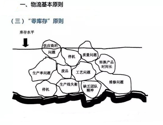 圖文詳解，深圳壓鑄公司該怎么改善車間的流轉(zhuǎn)狀況
