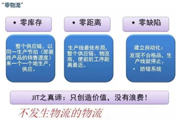圖文詳解，深圳壓鑄公司該怎么改善車間的流轉(zhuǎn)狀況