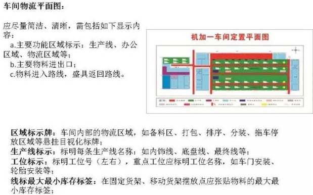 大招，深圳壓鑄公司物流目視化