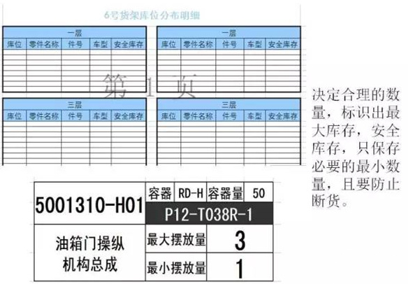 大招，深圳壓鑄公司物流目視化