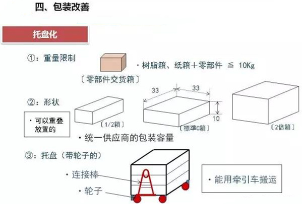 從包裝上，如何改善深圳壓鑄公司的管理