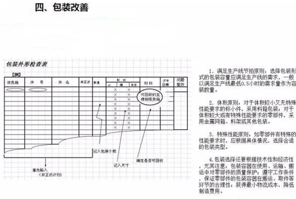從包裝上，如何改善深圳壓鑄公司的管理